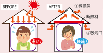 キタセツ　断熱リフォーム