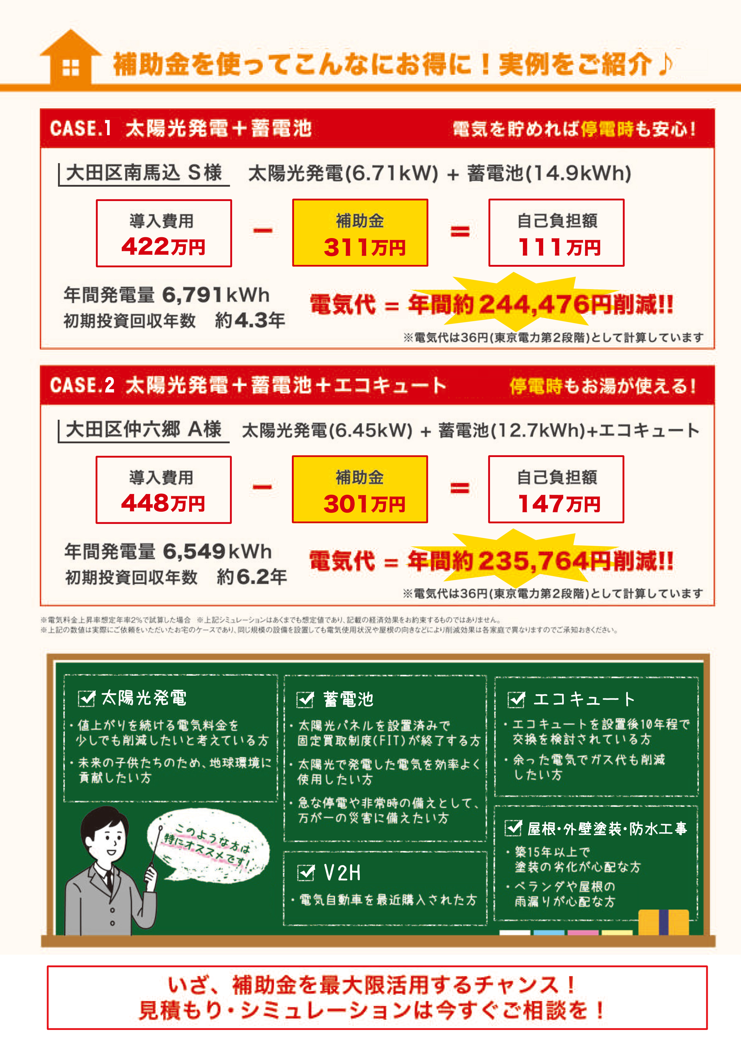 東京都にお住まいの方必見！太陽光パネル＆蓄電池【補助金最大400万円 